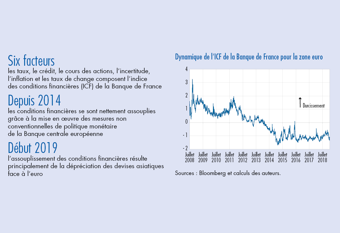 visuel bulletin de la Banque de France n°223 article 1