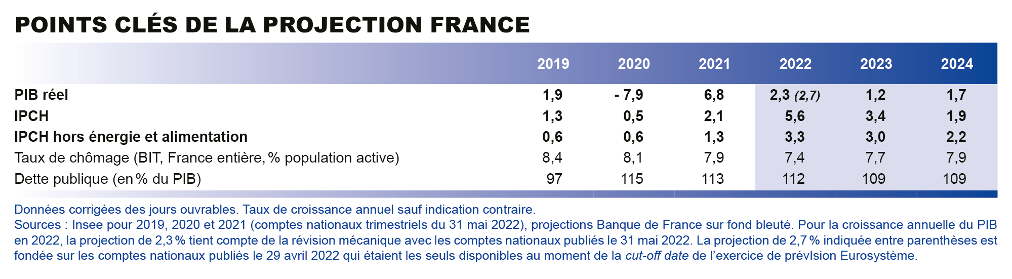 Automobile : le marché français a retrouvé la santé en 2023, avec