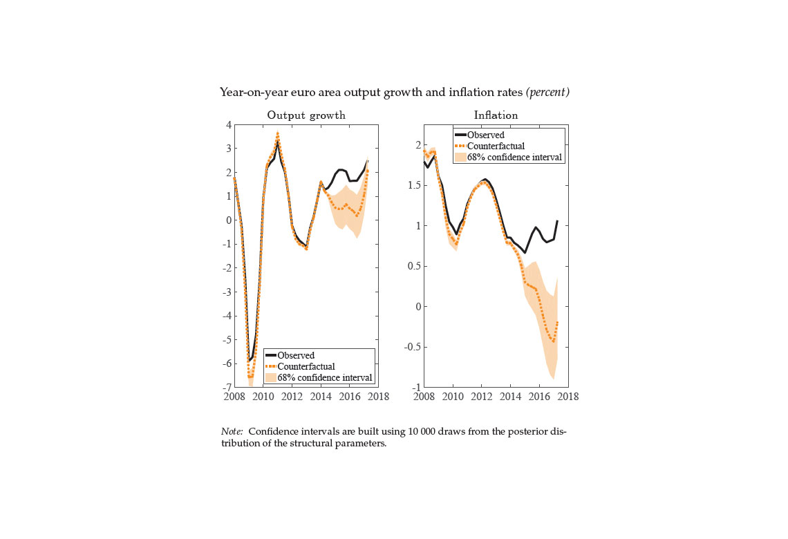 Year-on-year euro area output growth  and inflation rates