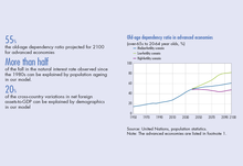 Population Ageing: How Does It Impact The Macroeconomy? | Publications