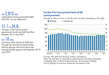 French Sovereign Debt Liquidity: Main Factors, Recent Developments And ...